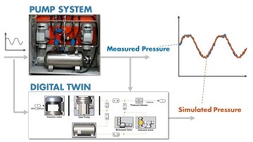 Digital Twin Parameter Tuning