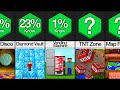 Comparison: Things You Didn't Know You Could Build In Minecraft