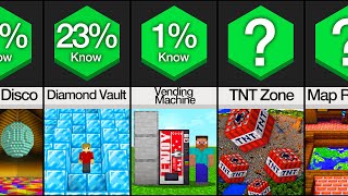 Comparison: Things You Didn't Know You Could Build In Minecraft