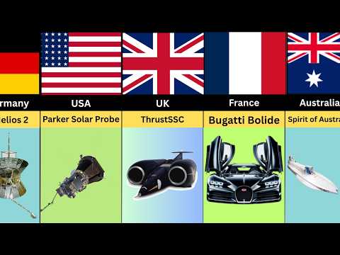 The Fastest Man-Made Objects