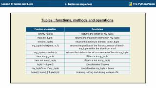 Tuples in Python - Lesson 8