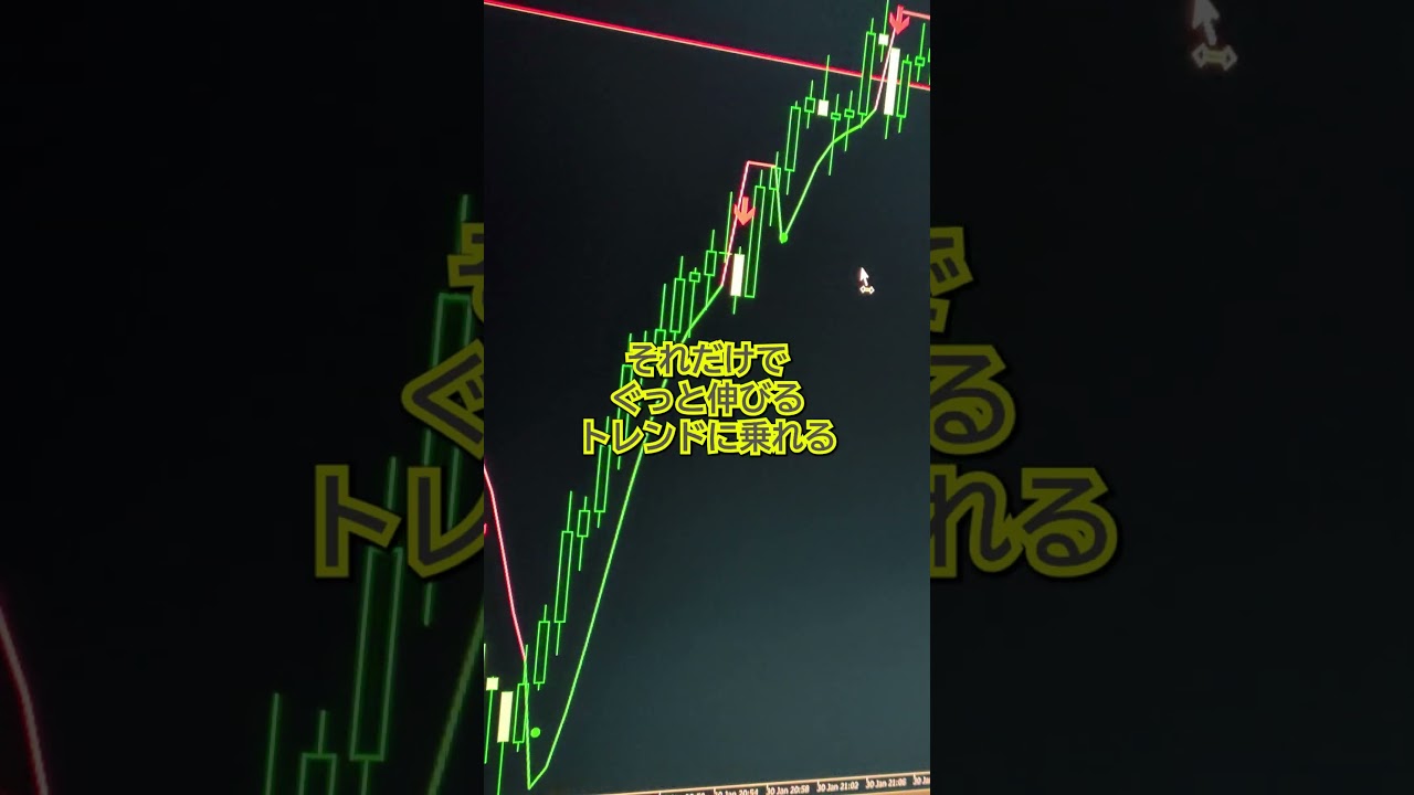 無料ツールゴールドのボラを刈り取るFX 