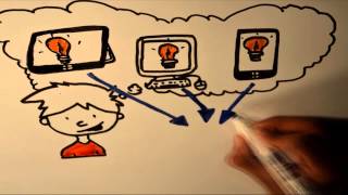 The Three Dimensions of Learning Activity Design