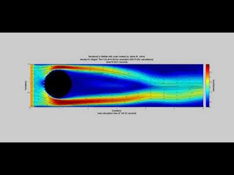Navier-Stokes incompressible flow around a sphere (MATLAB)