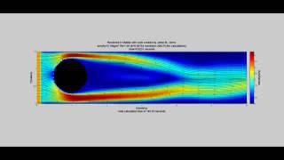 Navier-Stokes incompressible flow around a sphere (MATLAB)