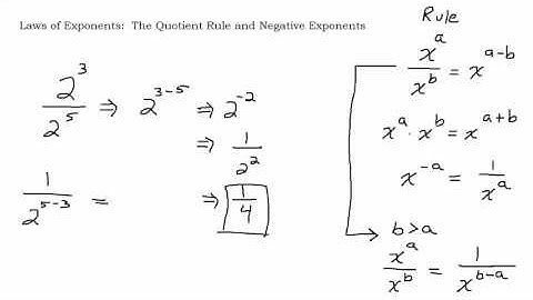 The Quotient Rule and Negative Exponents
