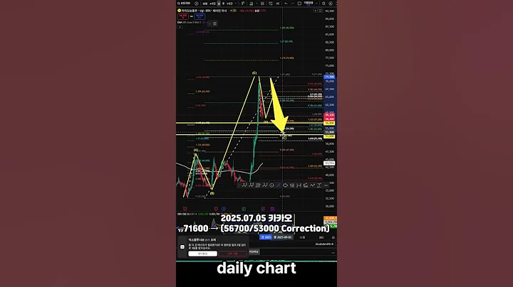 2025 07 05  카카오 #KOSPI #KOSPI200 #035720 #카카오 #trading  #elliott  #koru #kakao