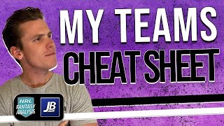 The 3 NRL Fantasy Mistakes I Won't Make In 2025!