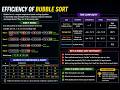 bubble sort efficiency