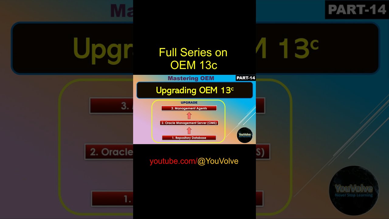 Upgrade OEM 13.4 Repository Database