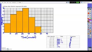 Bar Charts Lesson 1