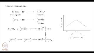 Mod-01 Lec-18 Acid Base Catalysis