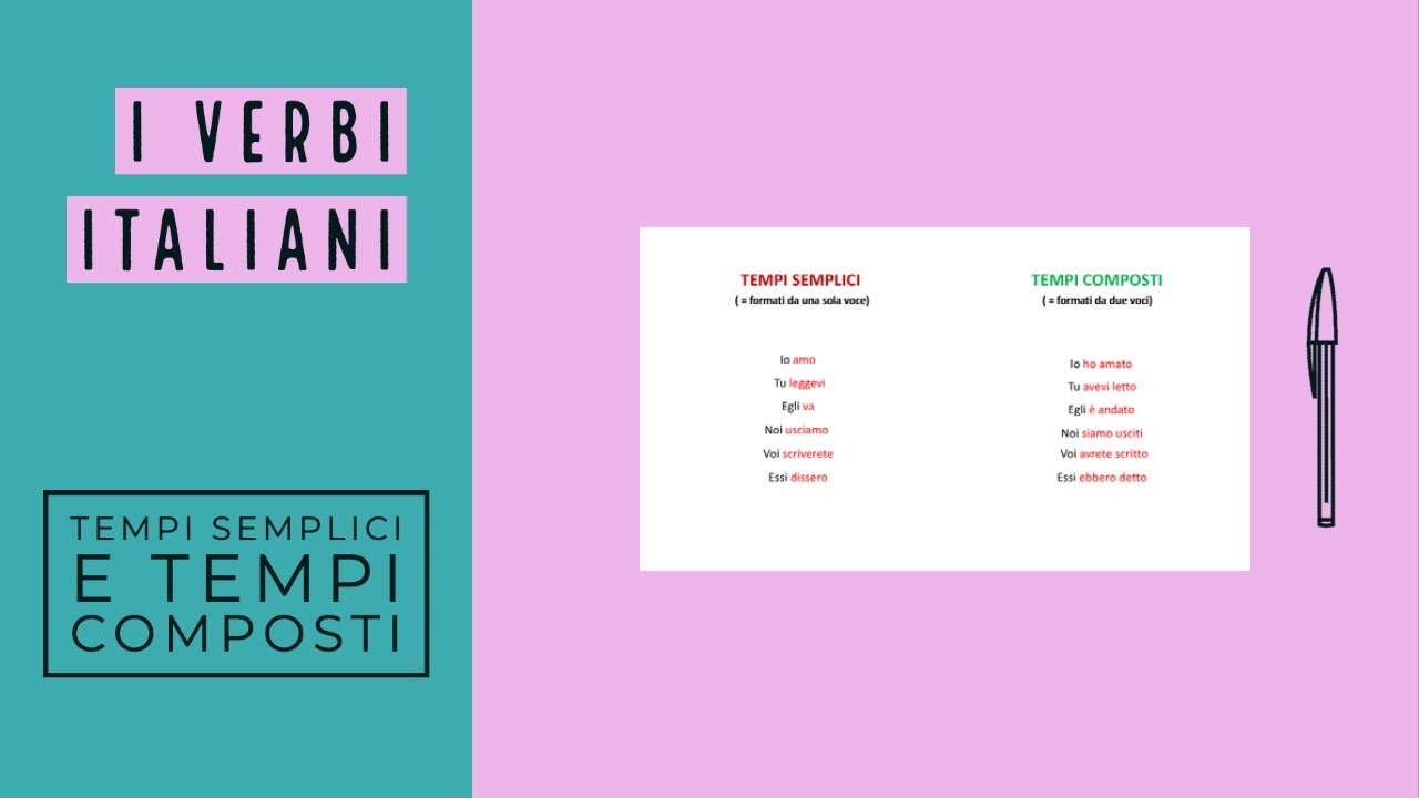 I verbi italiani: tempi semplici e tempi composti - YouTube