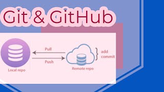 Pull Push Clone on local system from github with git
