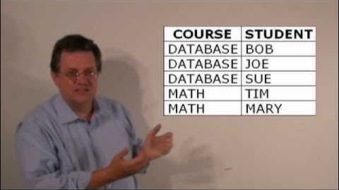 UHCL 28a Graduate Database Course - First and Second Normal Forms