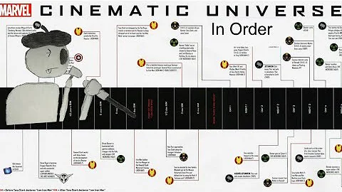 How to Watch the Marvel Cinematic Universe In Order