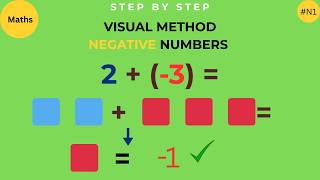 Add and subtract negative numbers using zero pairs