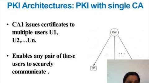02  Cryptography network Security & Cyber Law Module III Session 2