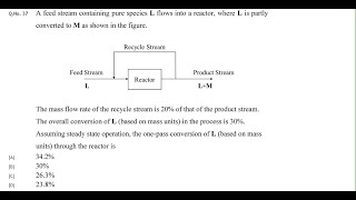 2020 GATE Chemical Process Calculation_Recycle Material Balance Solution for Chemical Engineers