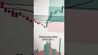 Candle stick pattern trade krna seekho #tradesetup #trading #learntrading #xauusd #shorts #foryou