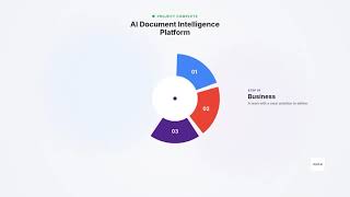 How Stynt.ai Works | Find, Verify & Connect With AI Talent | The future