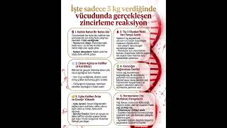 Sadece 5 kilo  verdiği etki zincirleme reaksiyon #shorts
