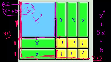Algebra II: Unit 1 Lesson 1