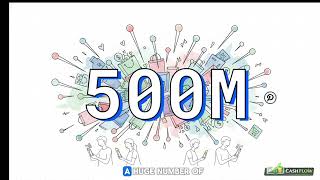 Famous $100/Day Pinterest Profile