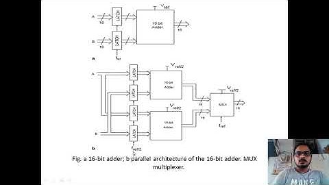 3.8 Architectural-Level Approaches