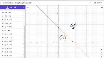 Machine learning | How a Perceptron classifies a dataset by  drawing hyperplanes.
