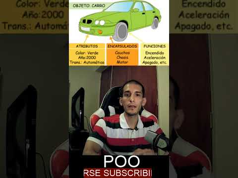 Programación orientada a