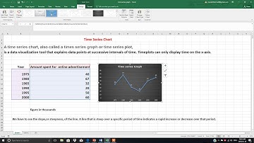 Microsoft Excel:  Time series Graph in English Saima Academy