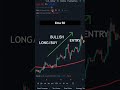 CARA GAMPANG MENGGUNAKAN INDIKATOR MOVING AVERAGE PART 3