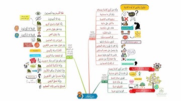 احفظ سورة الحاقة بالخرائط الذهنية بالتكرار ومع التدبر (2)
