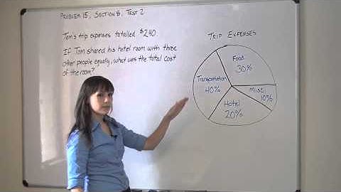 Official SAT Study Guide Math Problems: SAT Math Tips, Tricks, Strategies for Page 486, Problem 15