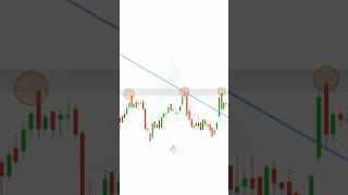 Fakeout Kaise Identify Kare? 📉 | Breakout Trading Secret | Candlestick Pattern #shorts