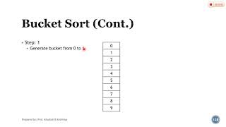 2_14 Bucket Sort || Sorting Algorithm