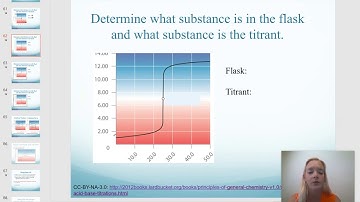 Titration Curve Comparisons