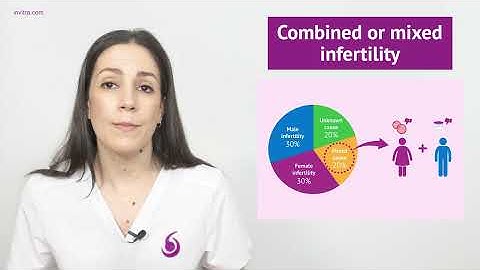 What is combined or mixed infertility?