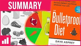 The Bulletproof Diet by Dave Asprey ► Biohacking, Fasting, Bulletproof Coffee Benefits, Keto