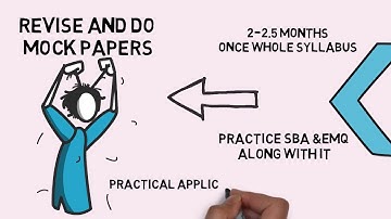 MRCOG part 2 exam preparation summary (update august 2019 ..AOT now required only for part 3 exam.)