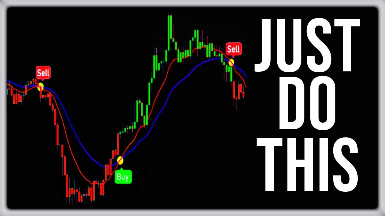 IT'S YOUR TIME - Powerful Scalping Trading Strategy
