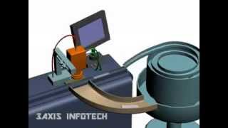 Celebrity Process Visualization: 3d animation for Industrial automation Net Worth