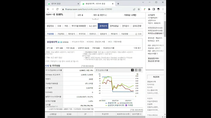 078590휴림에이텍 주가 전망 및 차트 분석