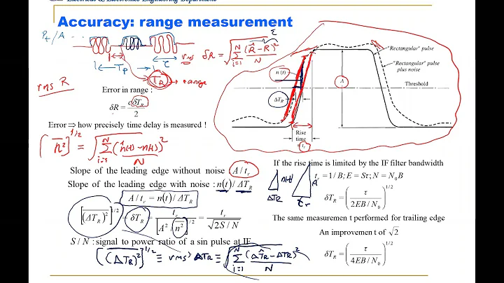 EE 404 L8 - Radar Parameter Accuracy and Waveform Analysis