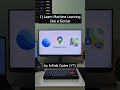 3 Machine Learning Videos Every Beginner Should Watch