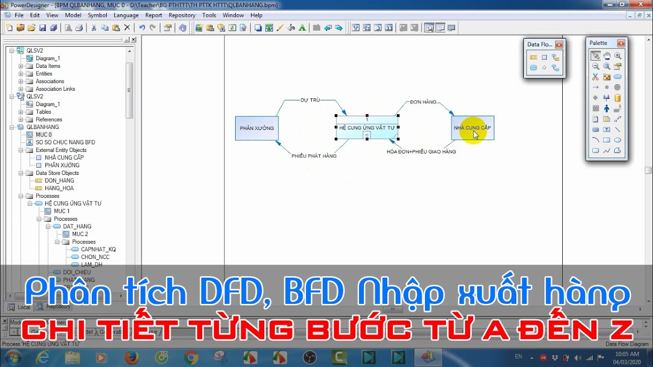 Sơ đồ luồng dữ liệu Data Flow Diagram  DFD là gì