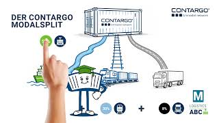 Logistics ABC - M wie Modal-Split