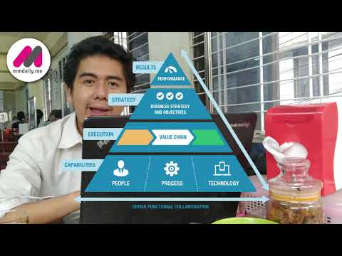 Overview Of Digital Transformation 