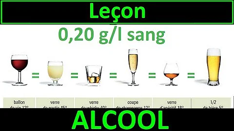 Quel taux d'alcoolémie pour 2 bières ?